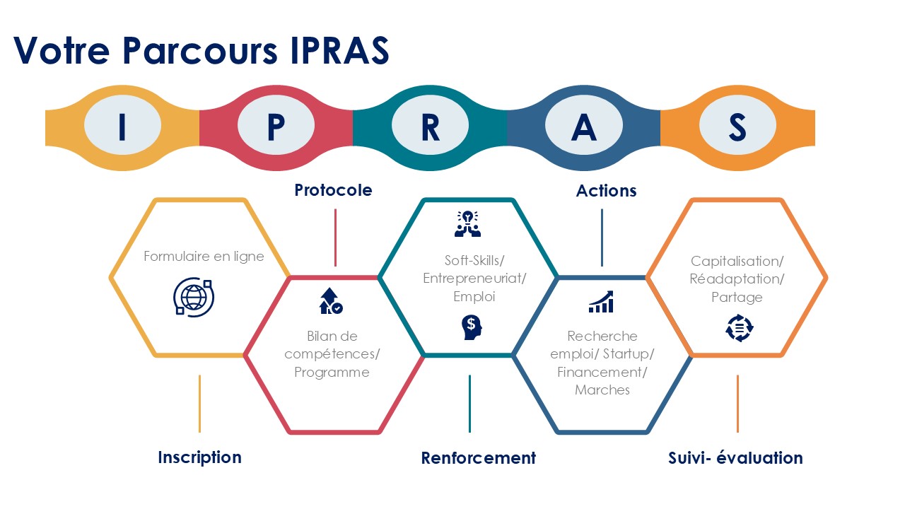 https://hacit.uidt.sn/wp-content/uploads/2024/10/parcours-IPRAS.jpg